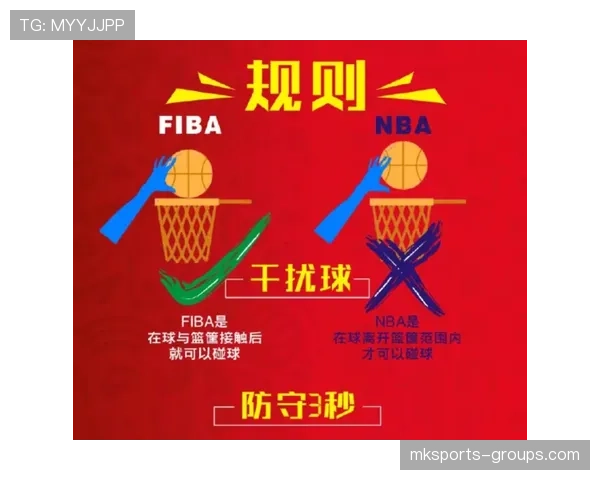 解析FIBA和NBA的五大核心规则区别，帮你看懂国际与职业赛事差异